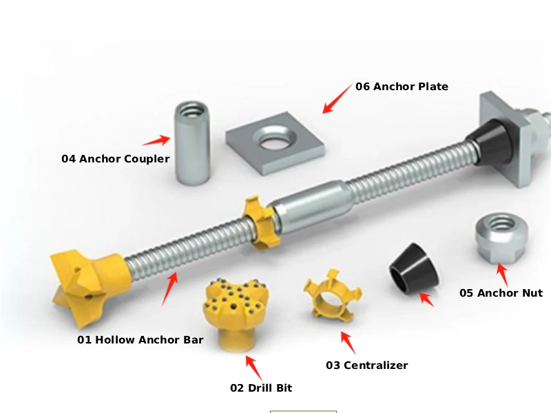 SDA rock bolt product structure or drilling process